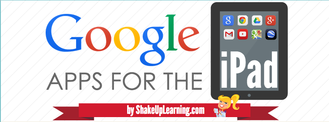 Google Apps for the iPad and iOS (The COMPLETE List!)