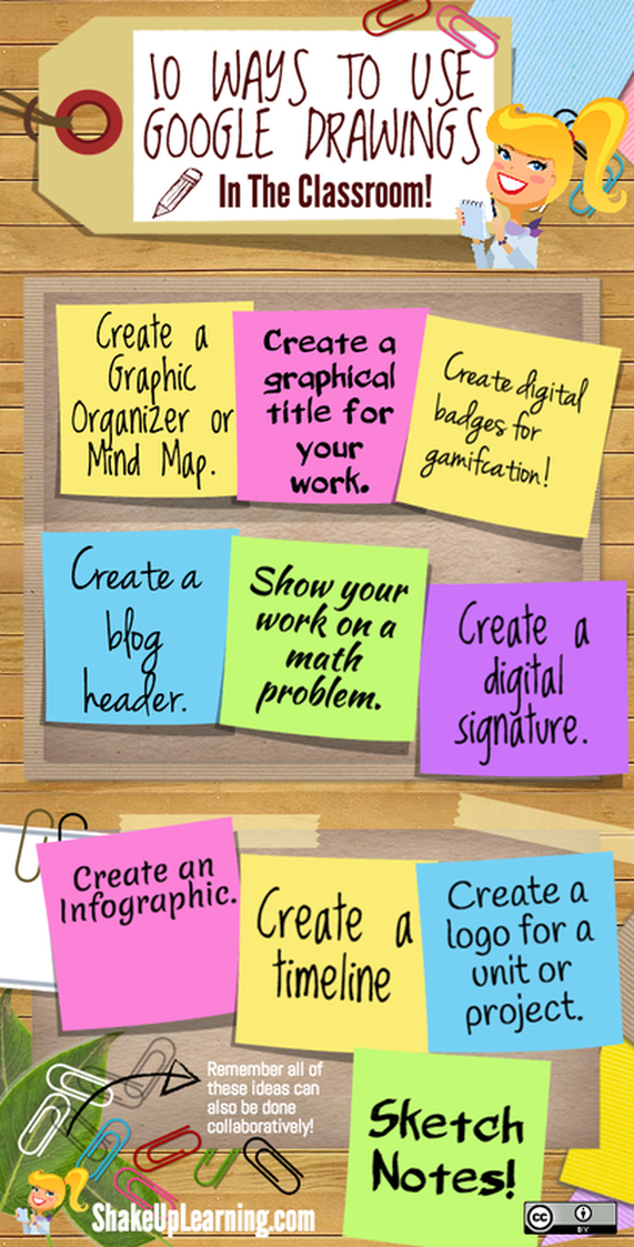 10 Ways to Use Google Drawings in the Classroom | Shake Up Learning by Kasey Bell | www.shakeuplearning.com | #gafe #edtech