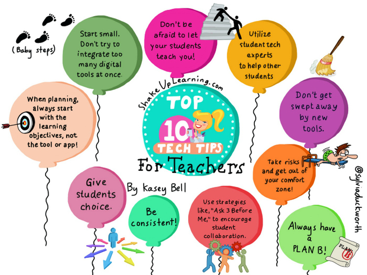 Top Ten Tech Tips for Teachers | www.ShakeUpLearning.com | #edtech #edchat #edtechchat