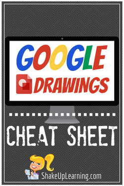 Google Drawings Cheat Sheet | www.shakeuplearning.com | #gafe #googledrive #googledrawings #edtech 